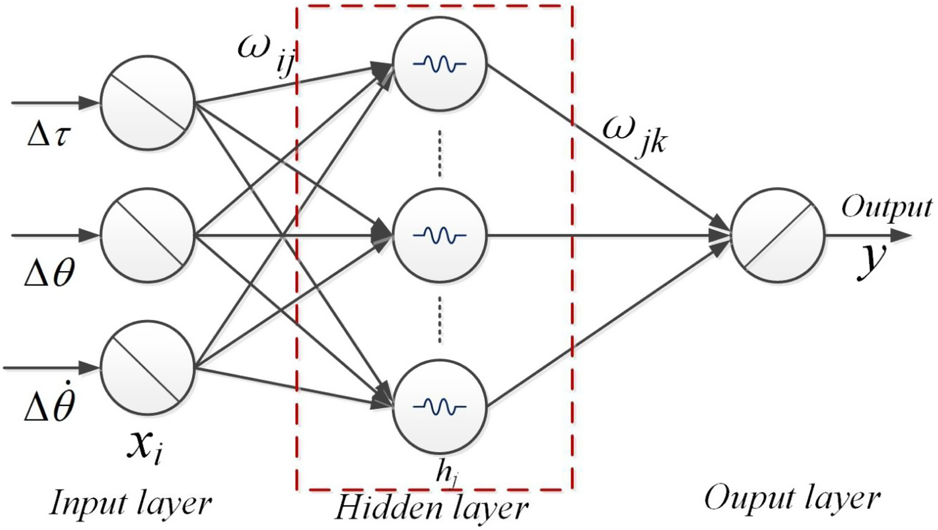 Fuzzy radial-based impedance controller design for lower limb ...