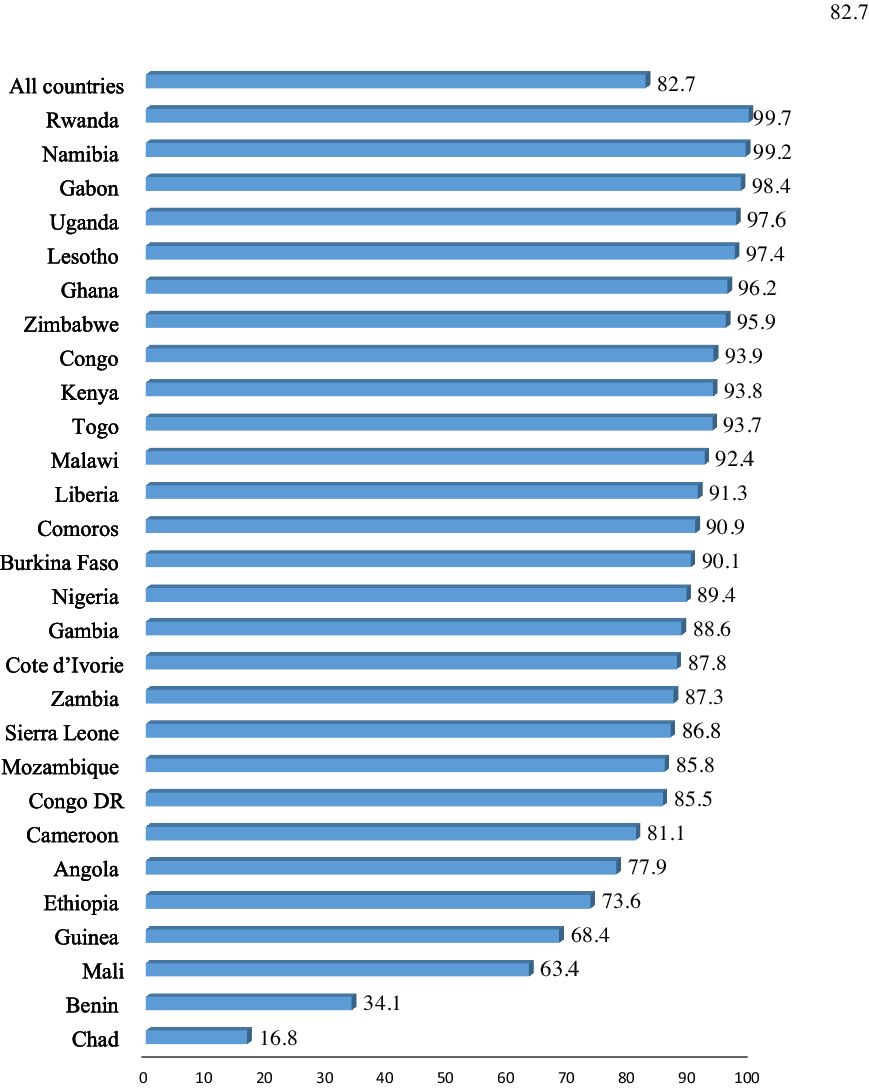 Safer sex negotiation and parity among women in sub-Saharan Africa |  Journal of Biosocial Science | Cambridge Core