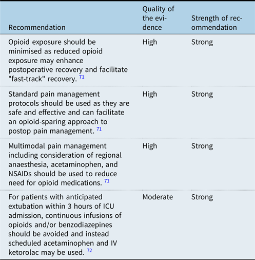 PDF) Assessment of quality of care in acute postoperative pain management