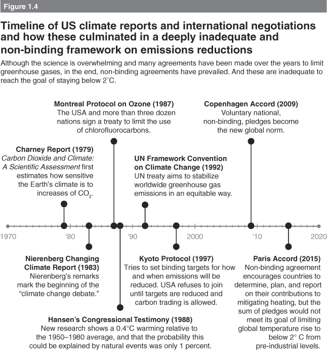 Why Fahrenheit Is Better For Conveying Climate Change In The U.S. :  r/climate