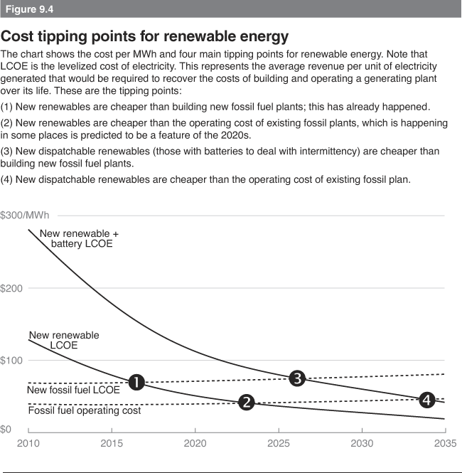 Study reveals plunge in lithium-ion battery costs, MIT News