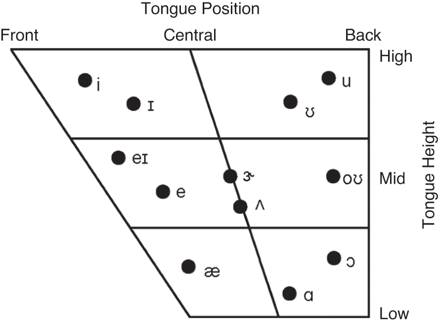 Phonetics in Language Teaching