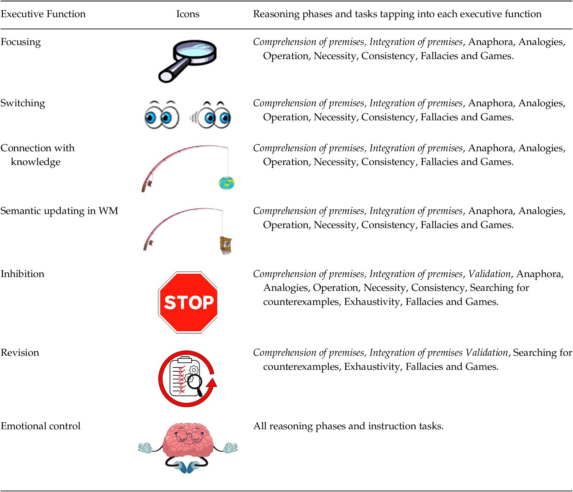 Executive Functions and Improvement of Thinking An Intervention