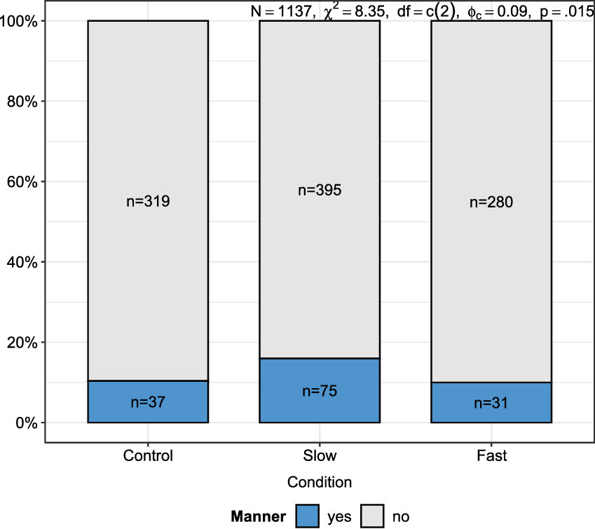 On the encoding of negation by Source prefixes and the  satellite-/verb-framed distinction