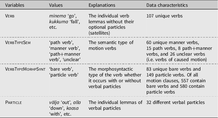 On the encoding of negation by Source prefixes and the  satellite-/verb-framed distinction