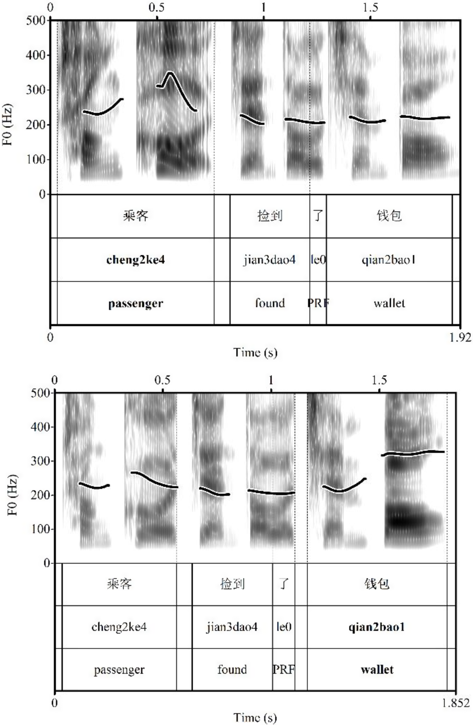 Focus interpretation in L1 and L2: The role of prosodic prominence and ...