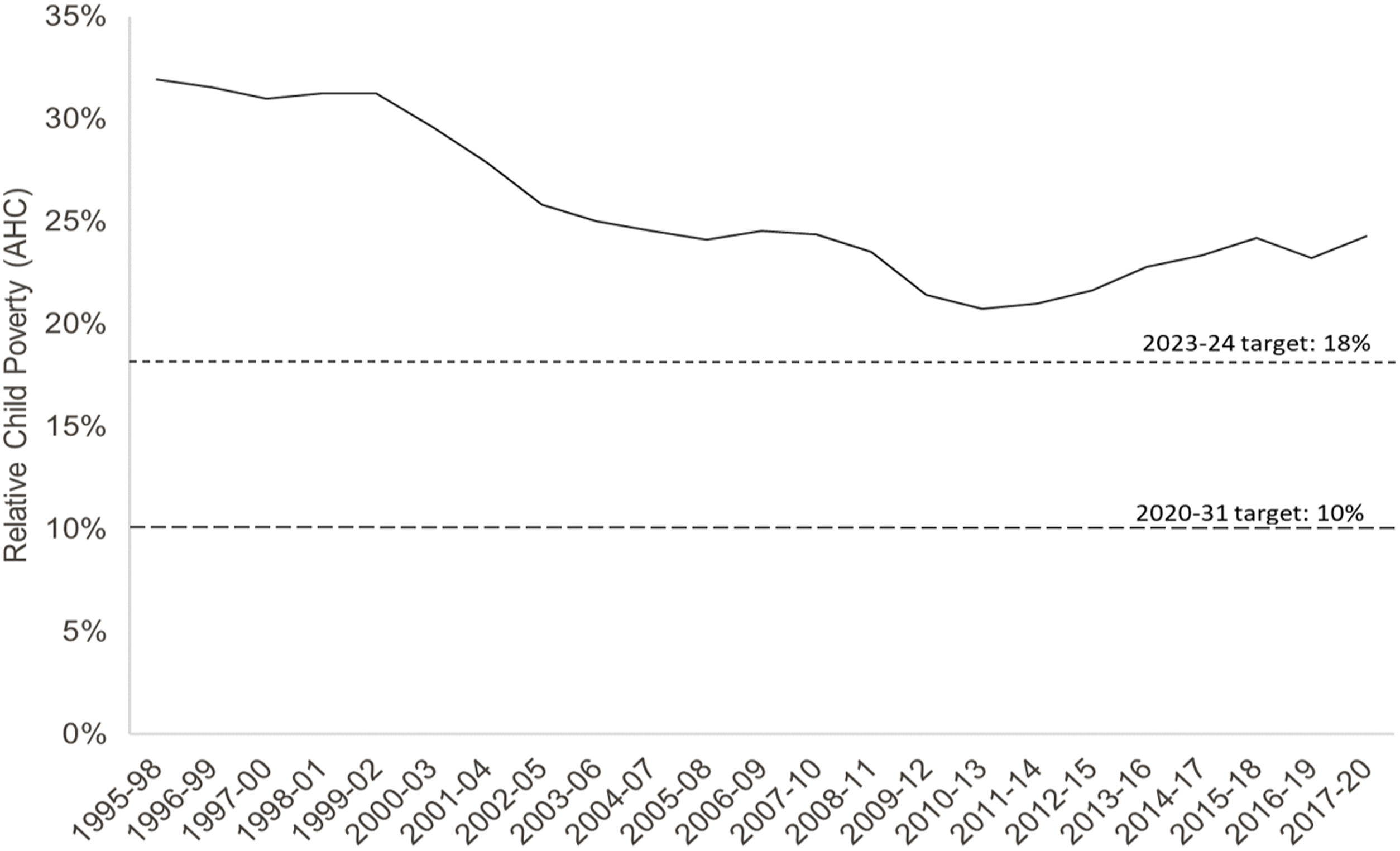 child poverty scotland essay