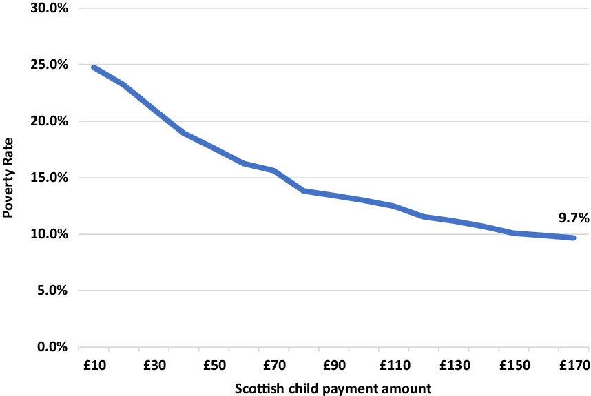 child poverty scotland essay