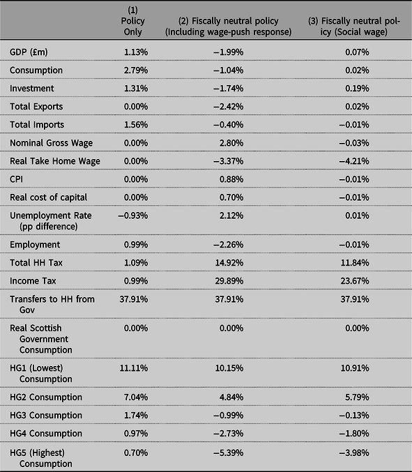 child poverty scotland essay