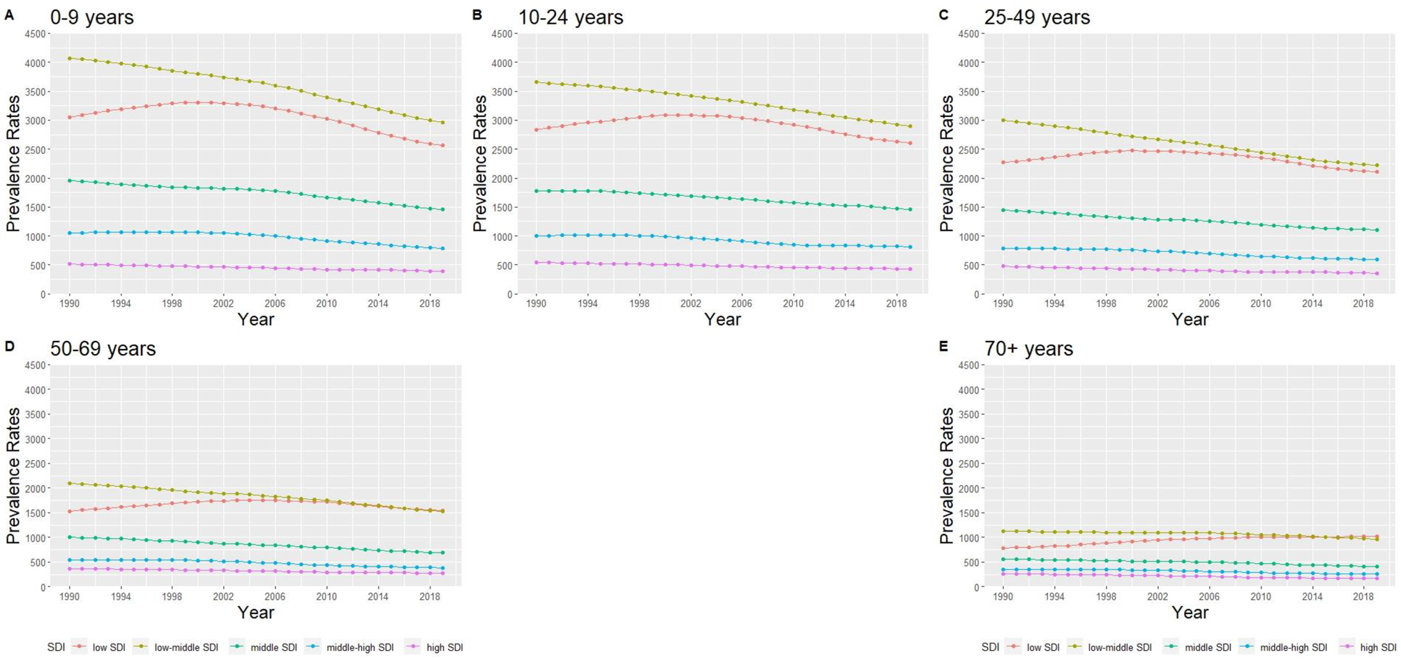 Significant regional inequalities in the prevalence of intellectual