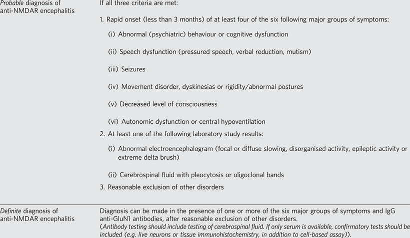 Anti-NMDAR encephalitis for psychiatrists: the essentials | BJPsych ...