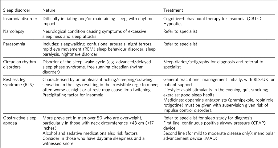 The Smarter Sleep educational interventions: an initiative to reduce ...