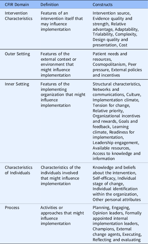 Exploring Determinants And Strategies For Implementing Self Management