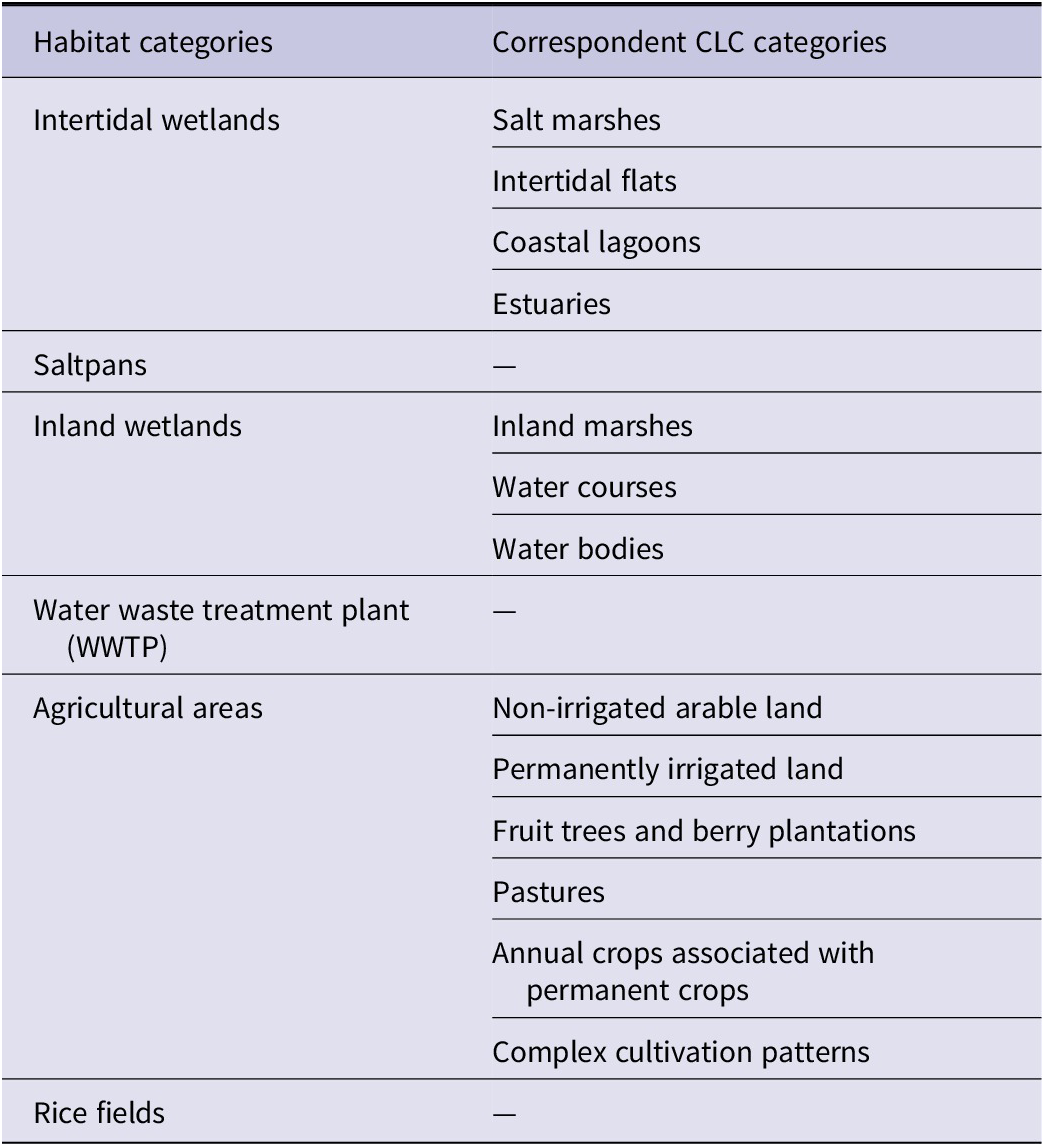 Habitat selection and ontogeny of habitat use by juvenile Eurasian ...