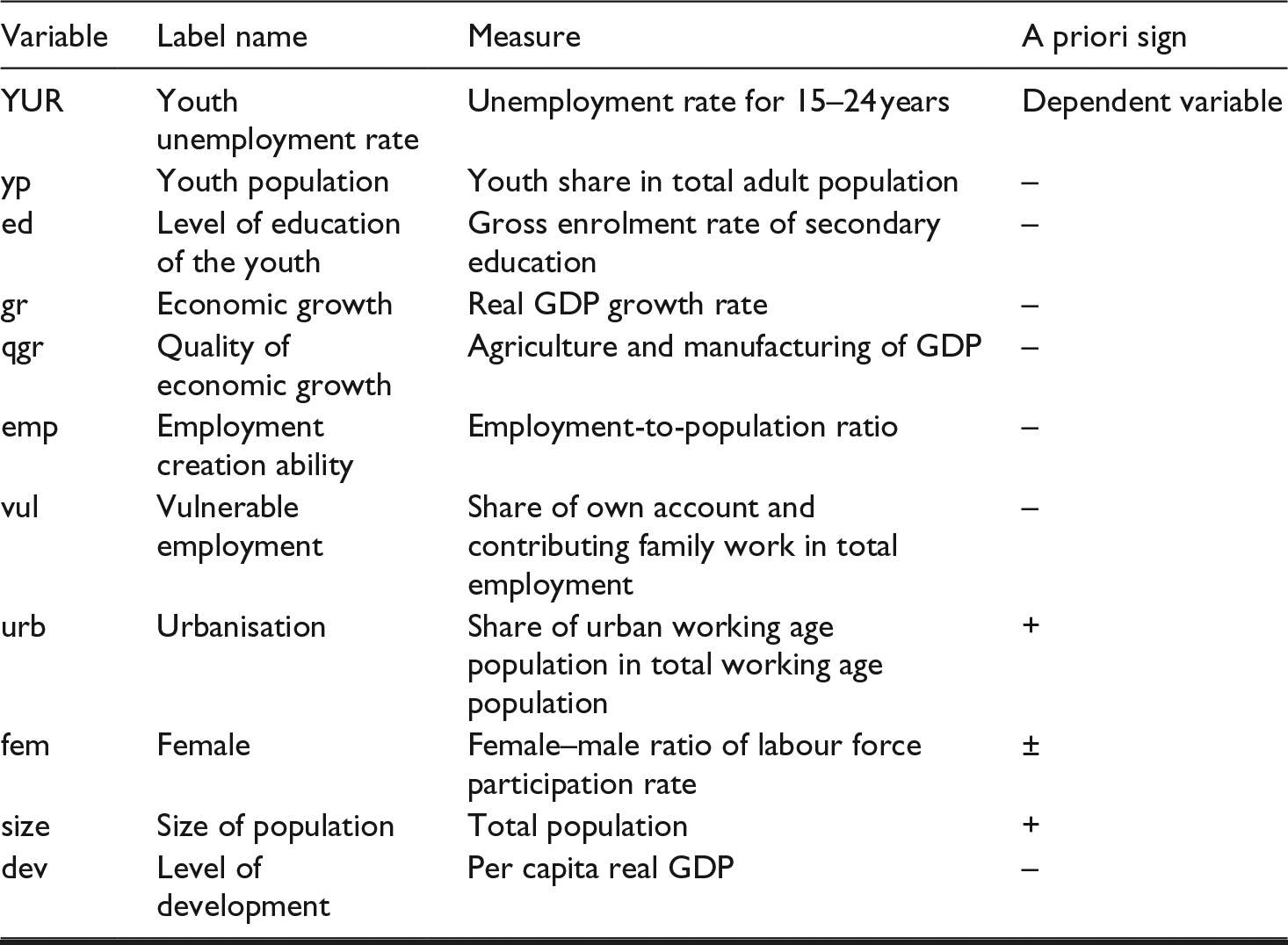 The youth unemployment challenge in Africa: What are the drivers? | The ...