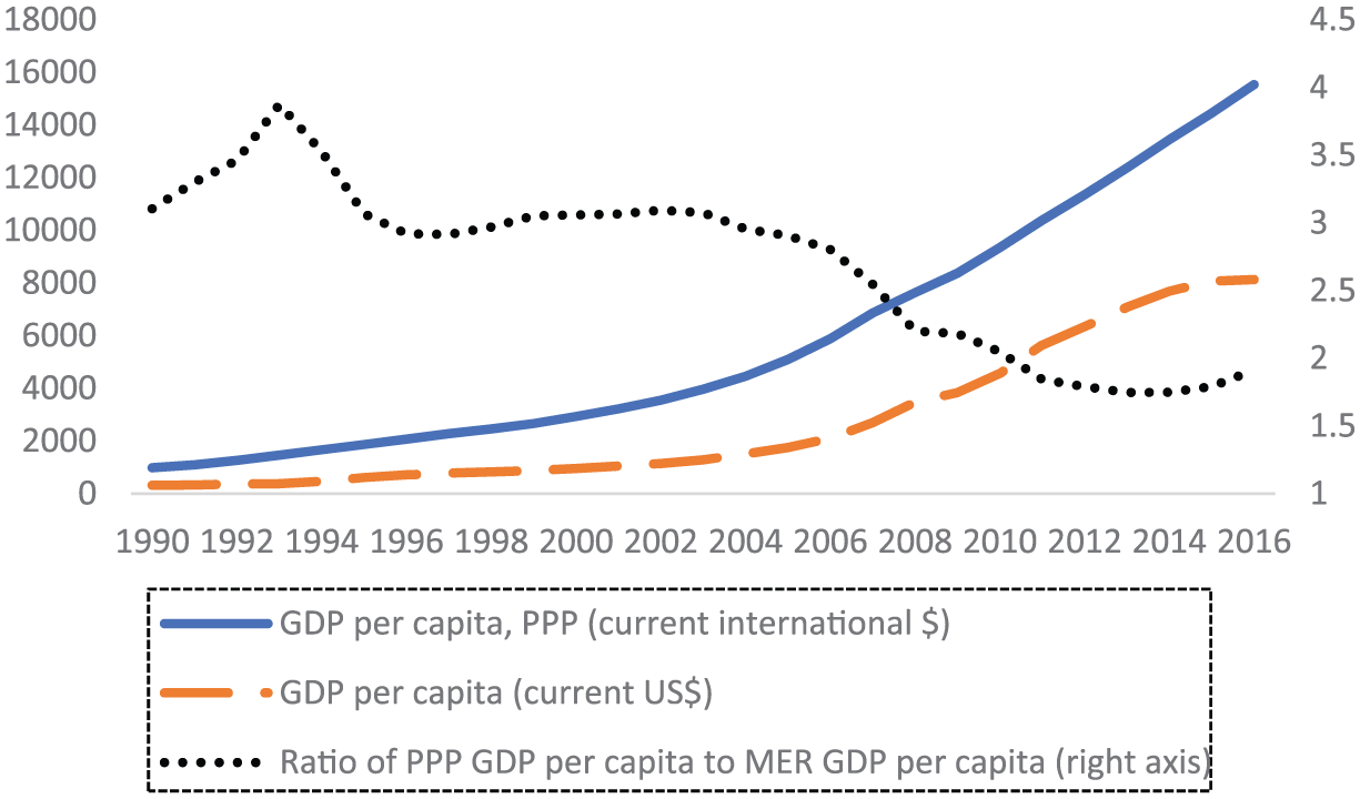 A note on estimating inequality across countries using PPP