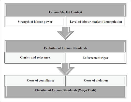 Laboring for Justice: The Fight Against Wage Theft in an Ame