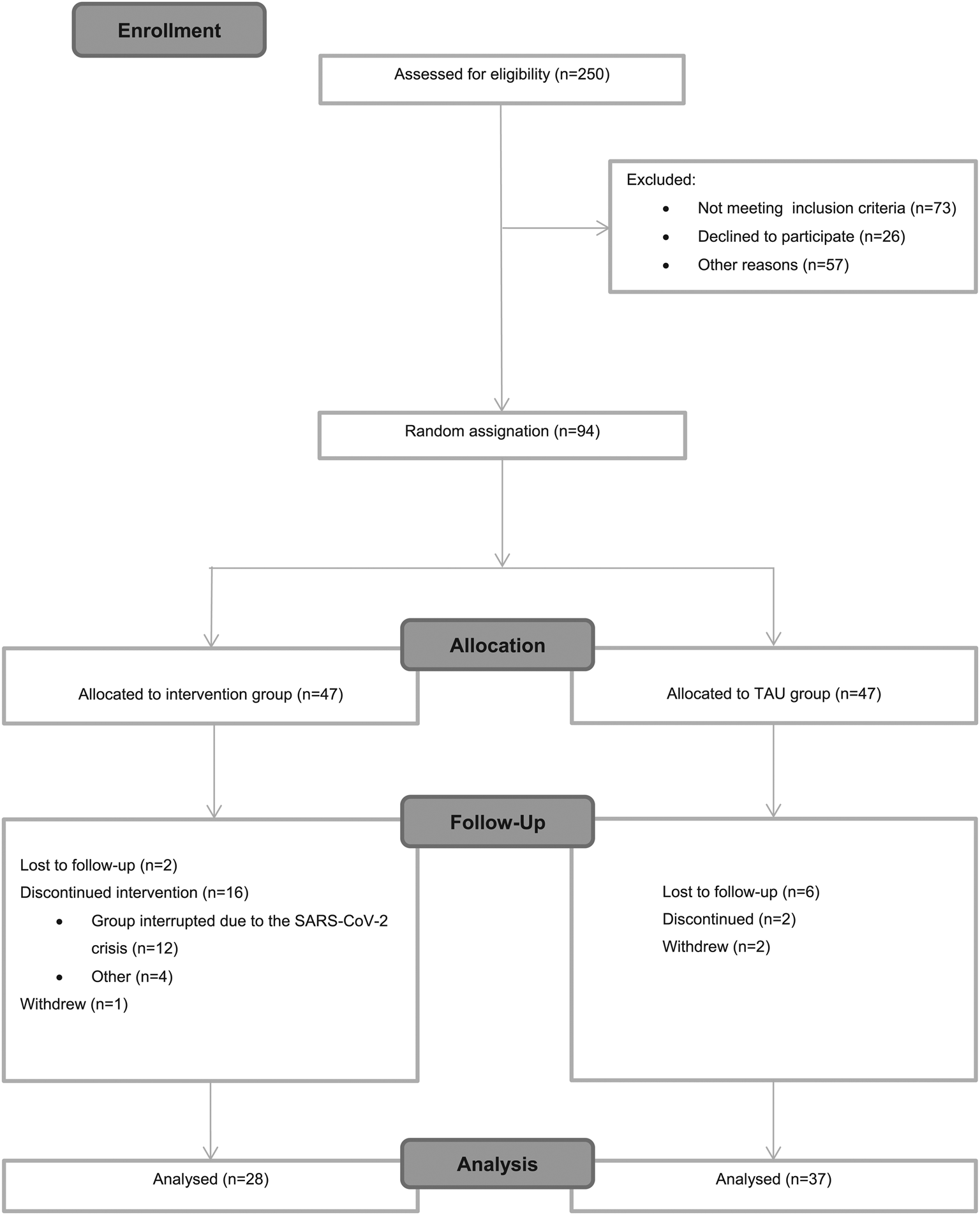 EVALUACION DIAGNOSTICA DE ESTUDIOS SOCIALES online exercise for