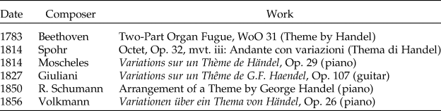 Siciliana by G. F. Handel Arranged for Classical Guitar Duet by