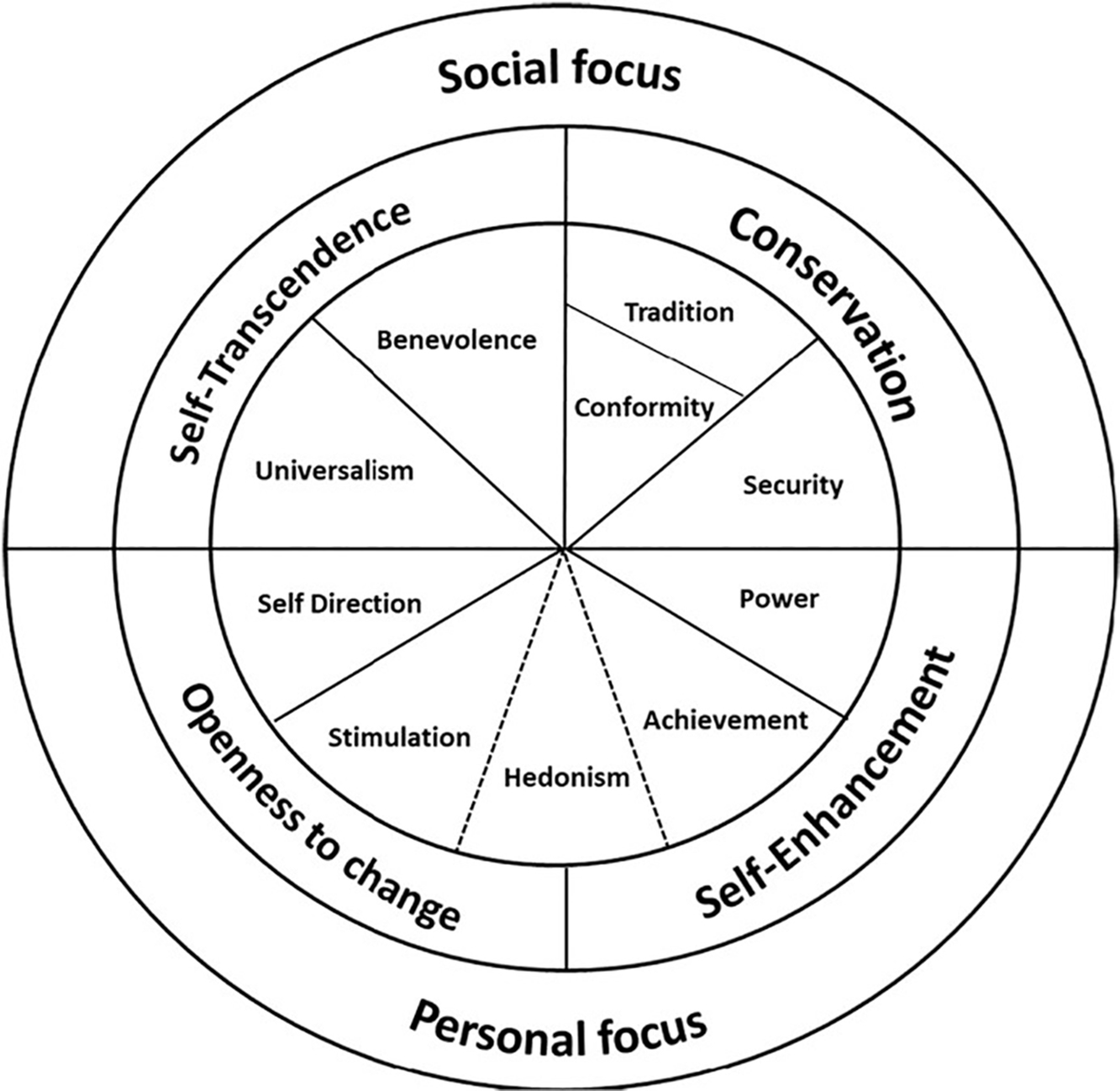 Thematic analysis using the Schwartz values theory: exploring the use ...