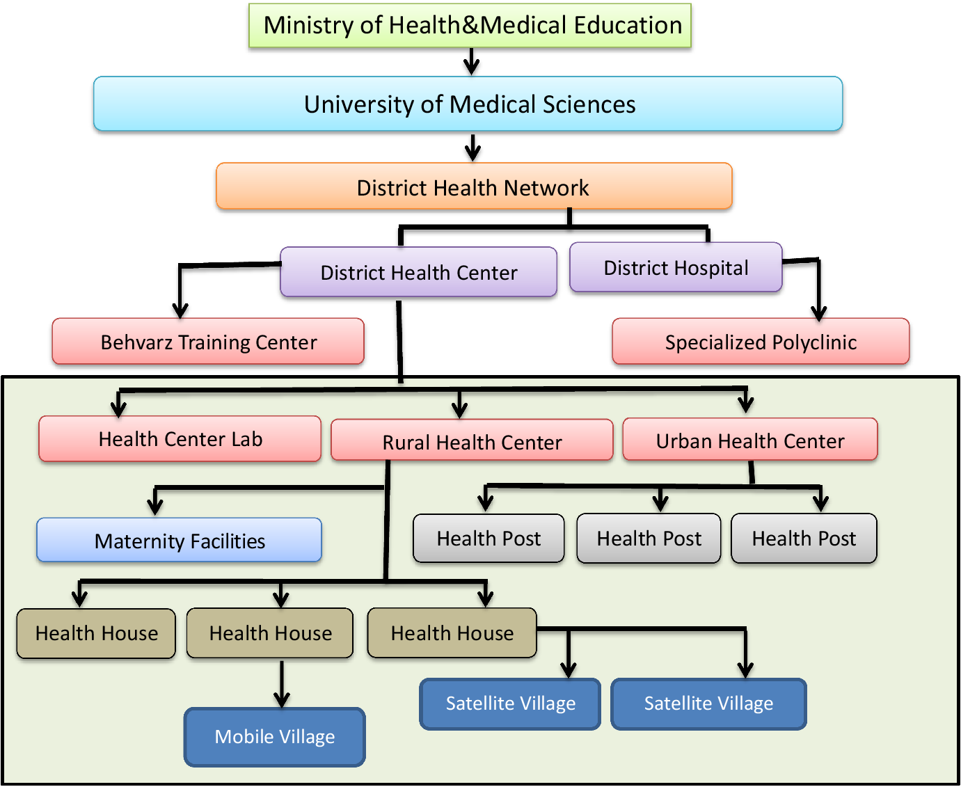 Psychological distress among Iranian health-care providers exposed