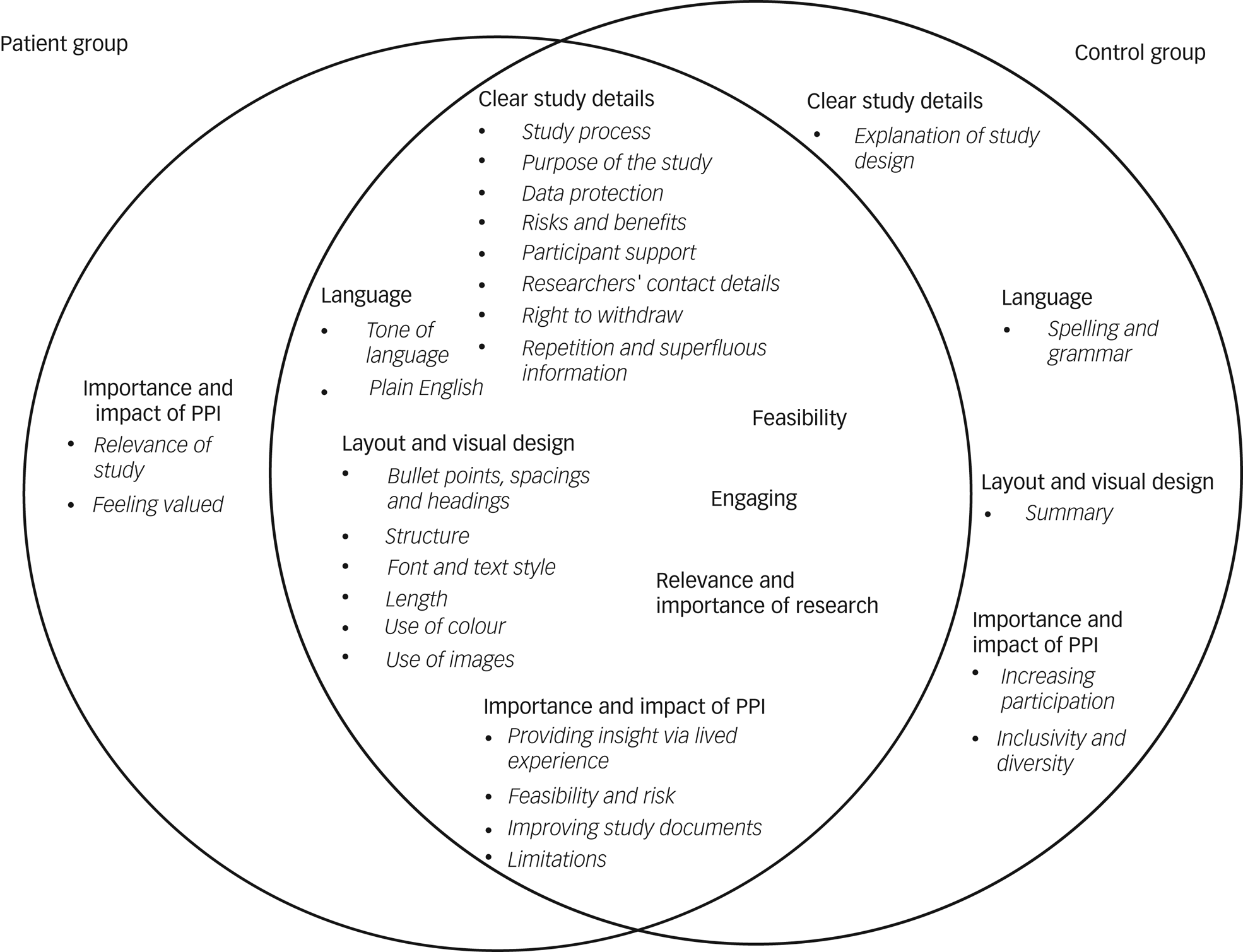 The impact of patient involvement on participant opinions of