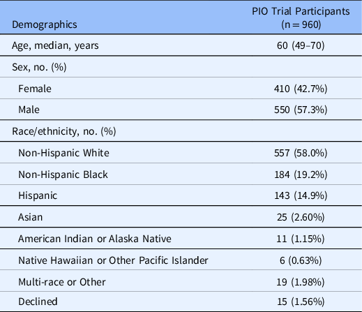 Improved Race, Ethnicity Measures Show U.S. is More Multiracial