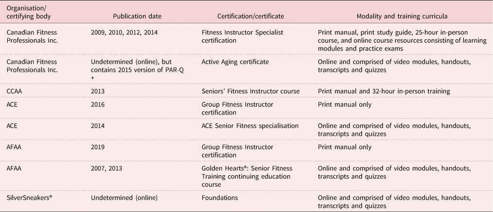 Active Aging Certificate - canfitpro