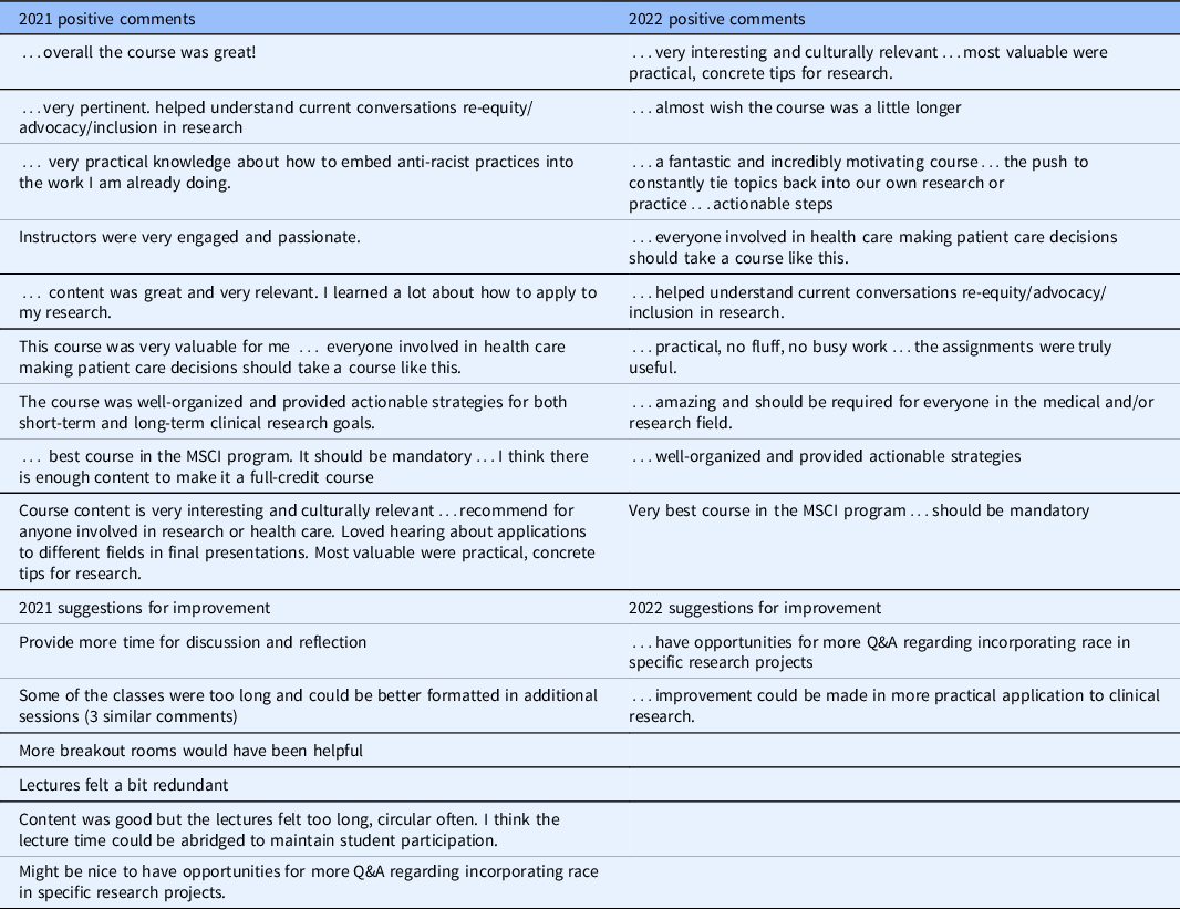 Anti-racist Strategies For Clinical And Translational Research: Design 