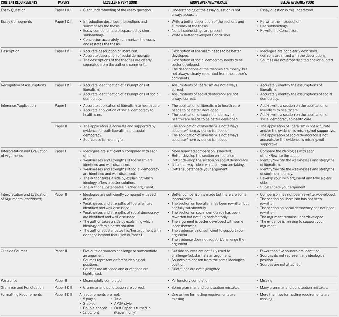 critical thinking strategies for good writing skills answer