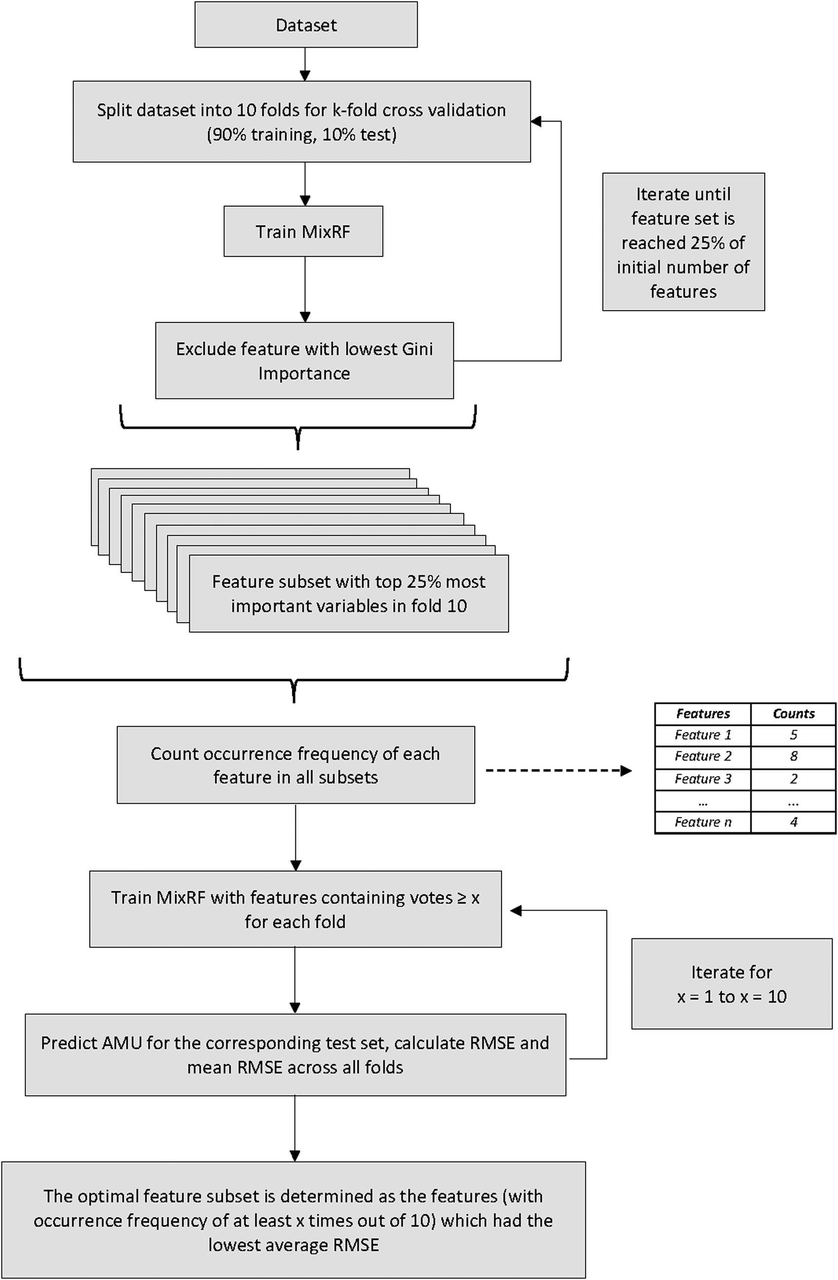 Farm dust resistomes and bacterial microbiomes in European poultry