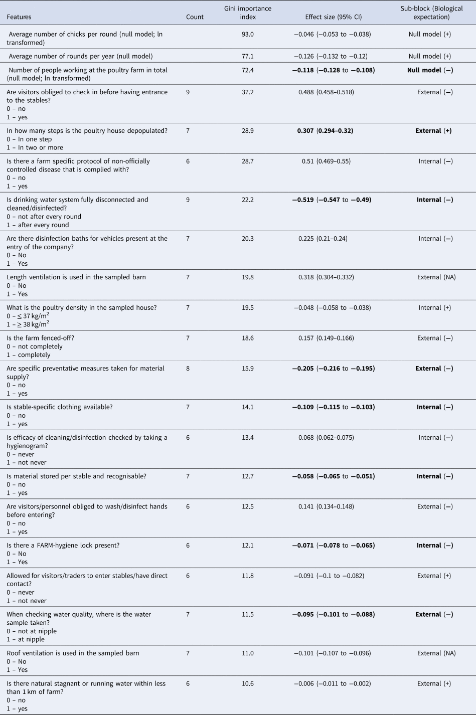 Farm dust resistomes and bacterial microbiomes in European poultry