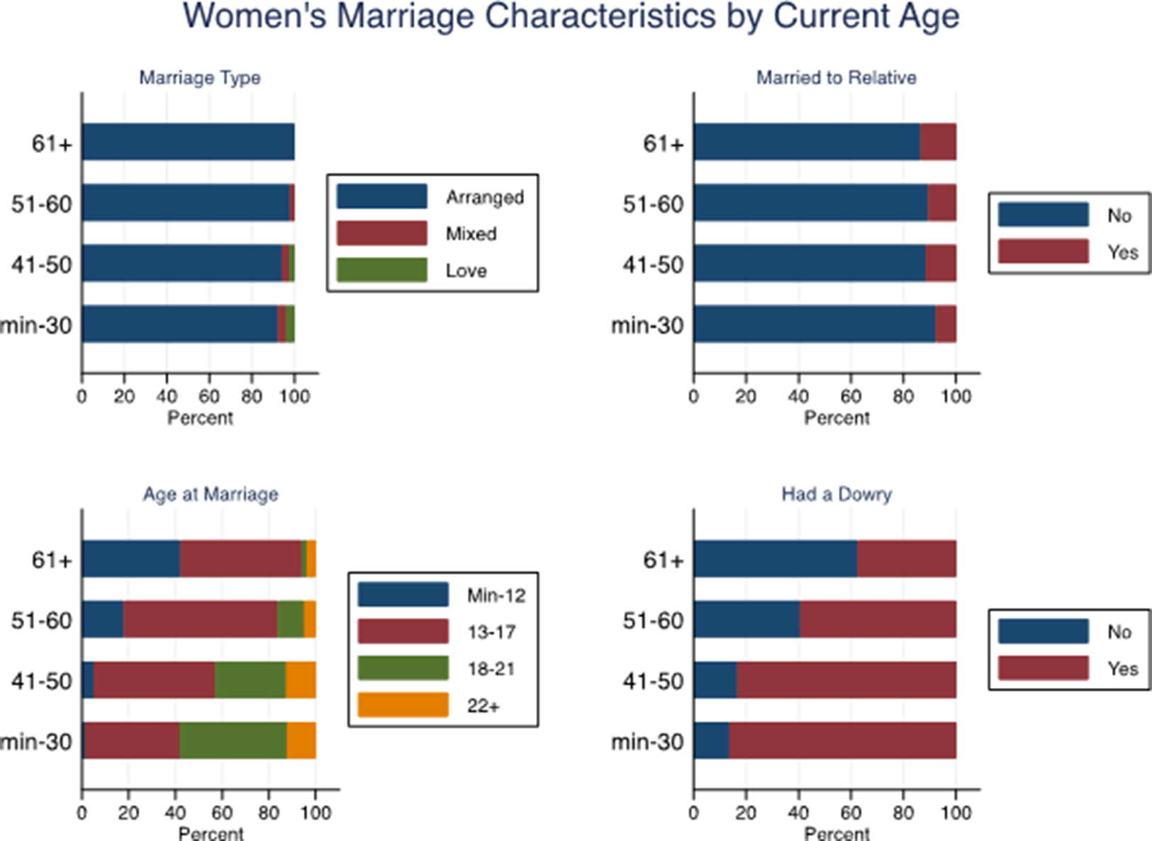 The Impact Of Market Integration On Arranged Marriages In Matlab ...