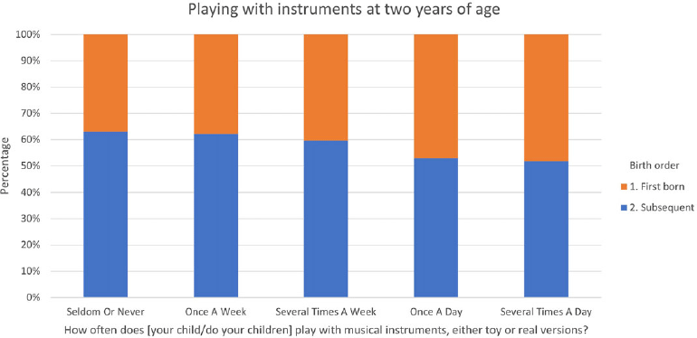 The musical lives of young children in Aotearoa New Zealand | British ...