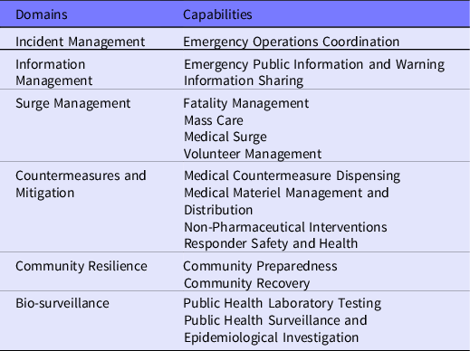 Medical Countermeasures  USA Public Health Security