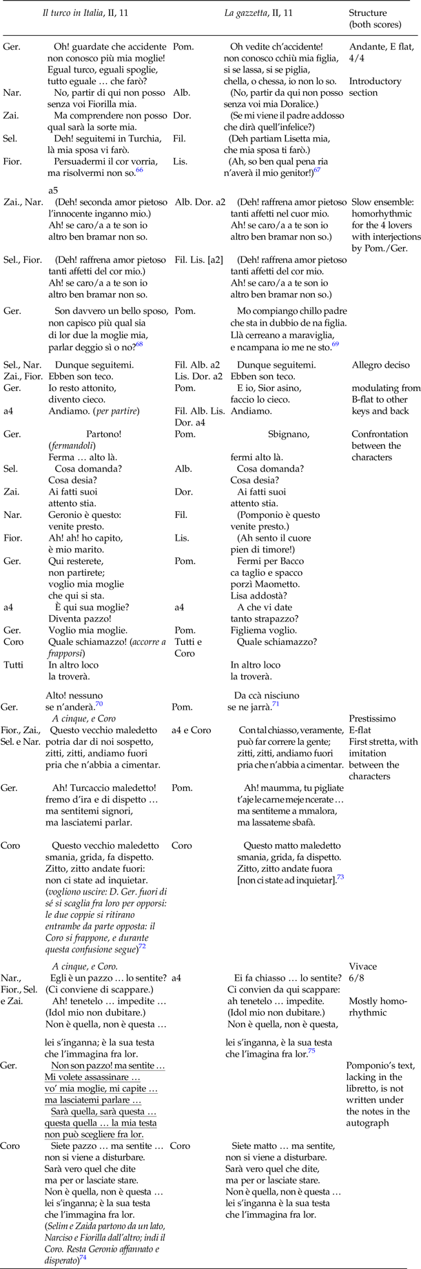 Bollettino dell'Opera del Vocabolario italiano - 23