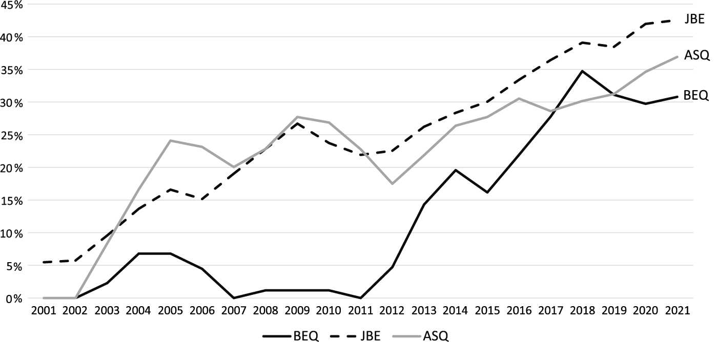 Who Counts in Business Ethics | Business Ethics Quarterly | Cambridge Core