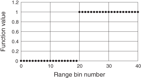 Lidar Data Analysis (Chapter 10) - Lidar Engineering