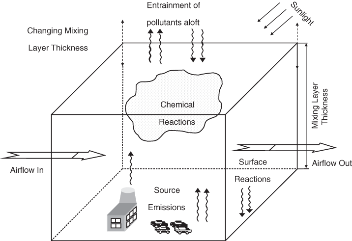 Introduction (Chapter 1) - Lidar Engineering