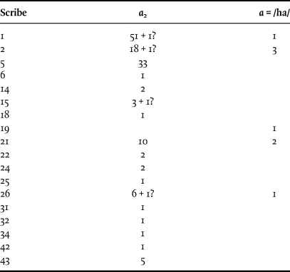 LEARNING TO SPELL IN LINEAR B: ORTHOGRAPHY AND SCRIBAL TRAINING IN ...