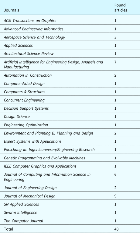 Graph transformation in engineering design: an overview of the last ...