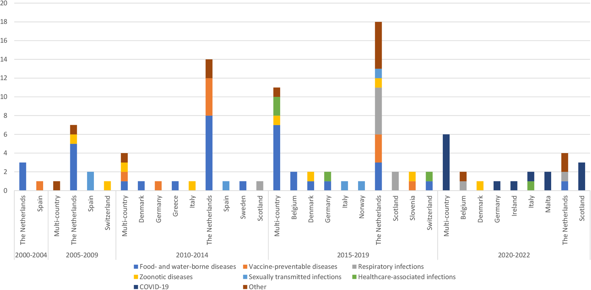 Burden Of Infectious Disease Studies In Europe And The United Kingdom ...