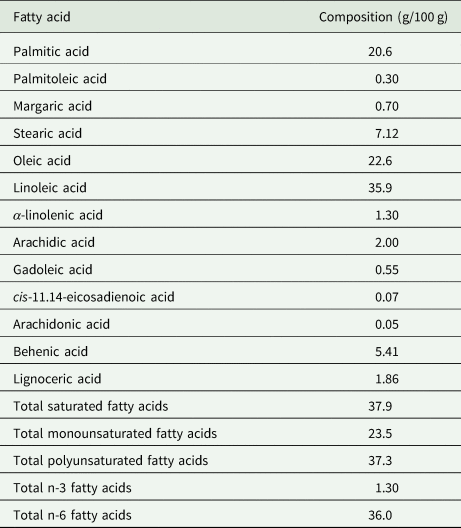 Bambara Groundnut Production, Grain Composition And Nutritional Value ...