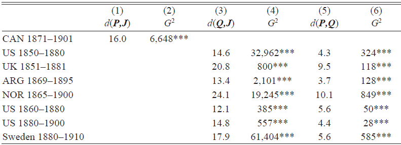 Intergenerational Mobility in a Mid-Atlantic Economy: Canada, 1871