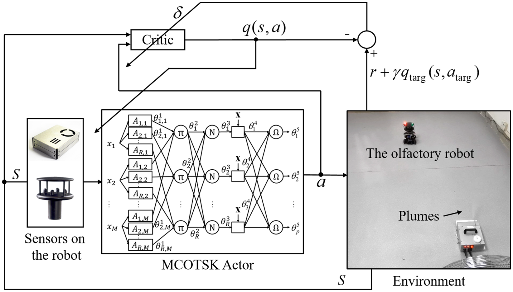A reinforcement learning fuzzy system for continuous control in robotic ...