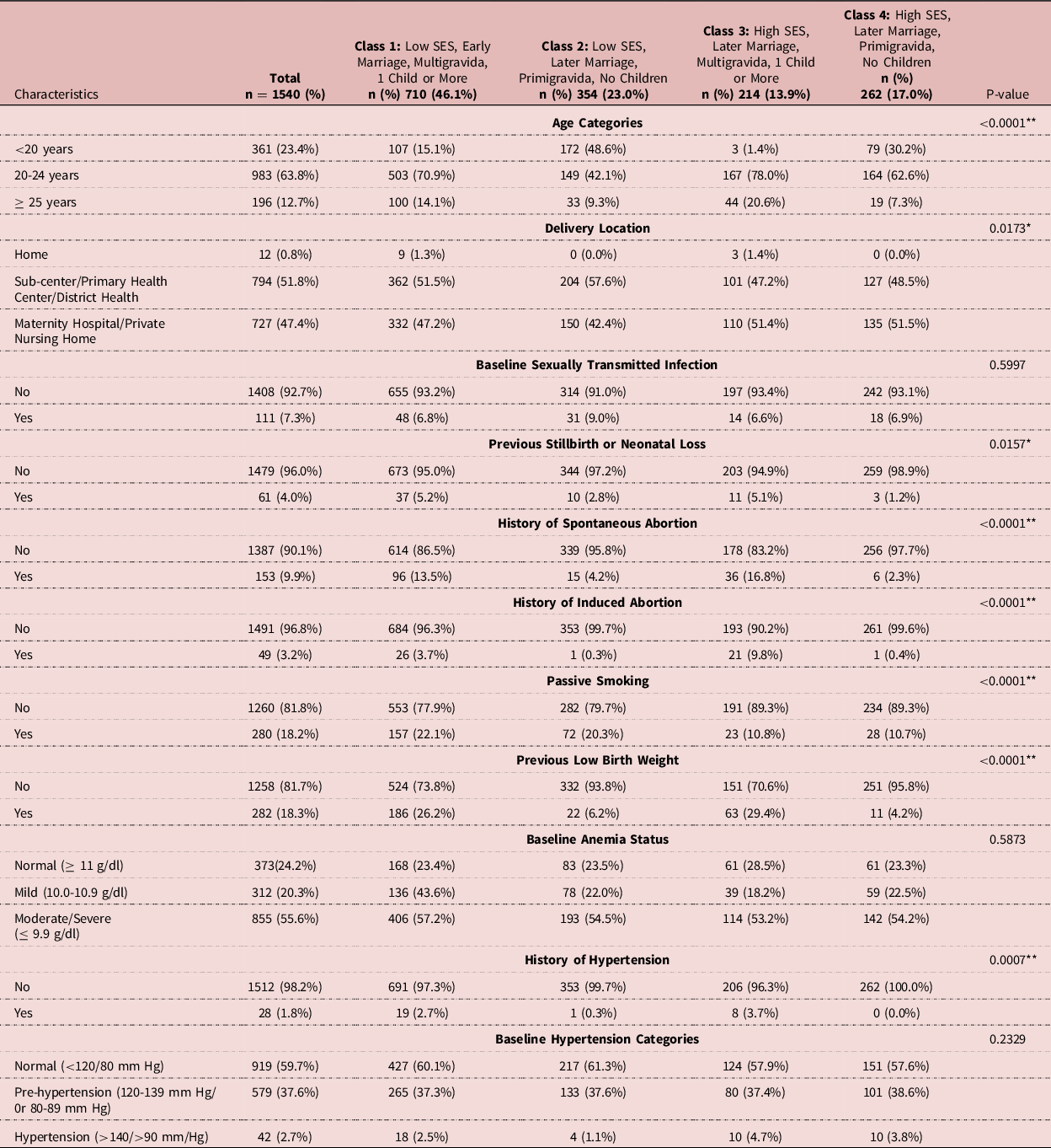 Sociodemographic Patterns Of Preterm Birth And Low Birth Weight Among ...