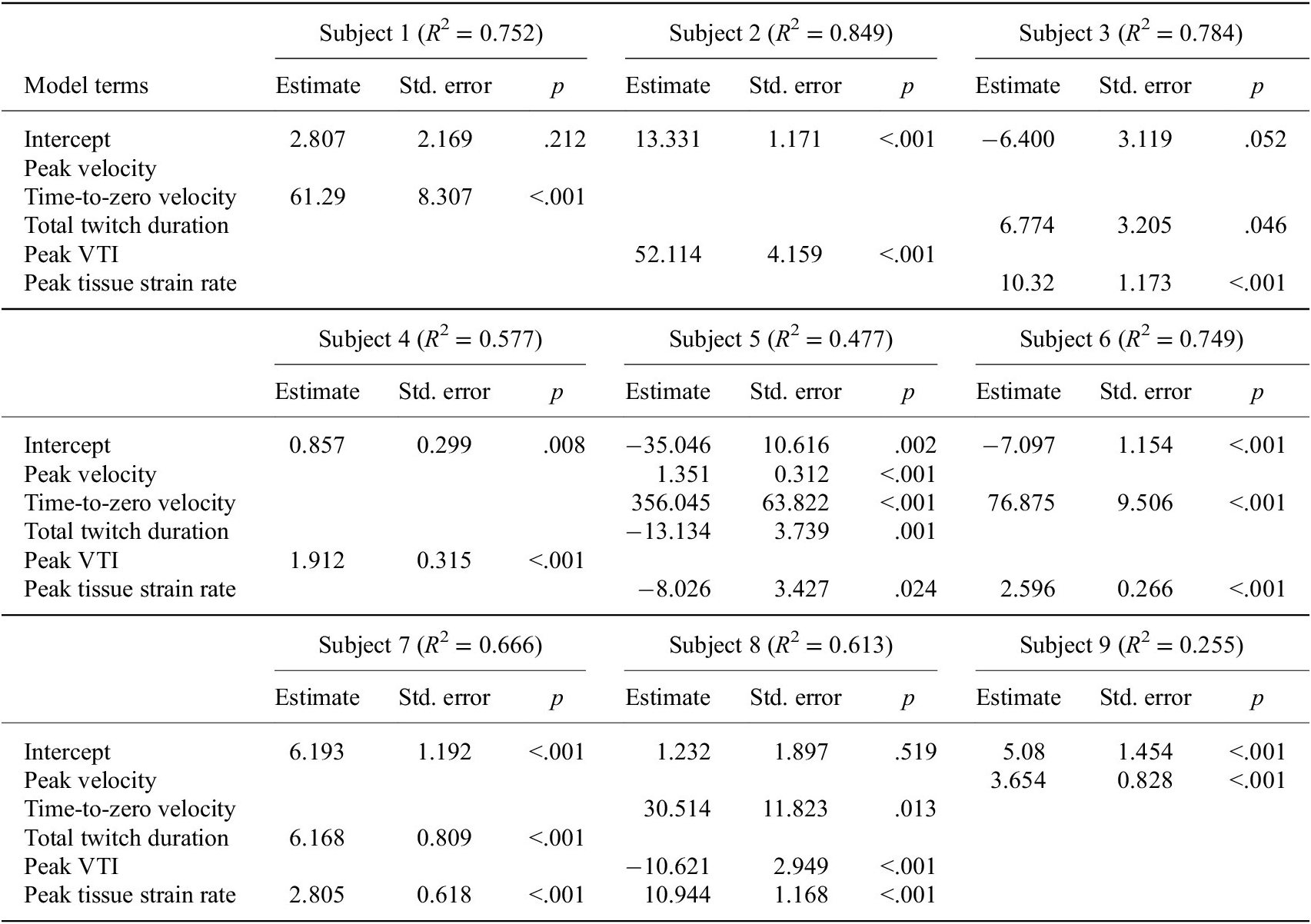 Frontiers  The Use of Functional Electrical Stimulation on the Upper Limb  and Interscapular Muscles of Patients with Stroke for the Improvement of  Reaching Movements: A Feasibility Study