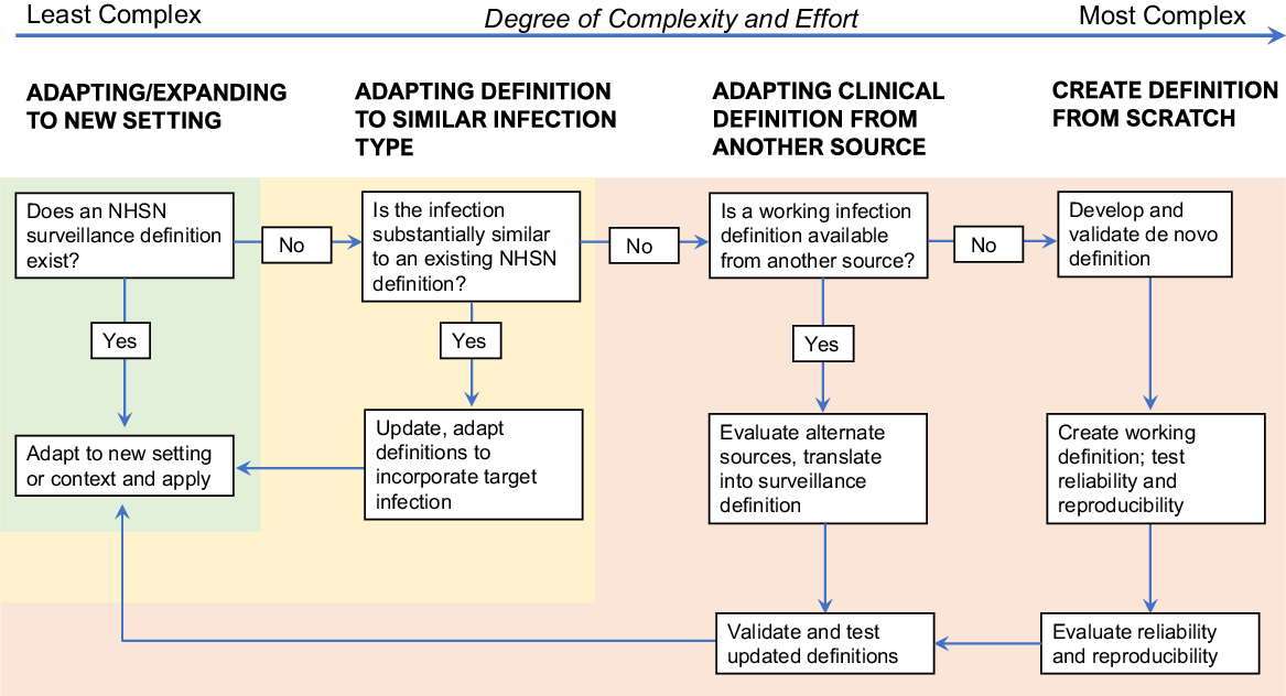 Leveraging Electronic Data To Expand Infection Detection Beyond ...