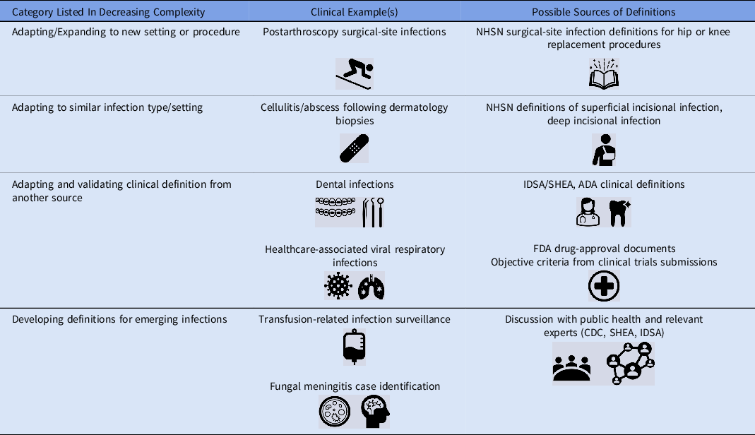 Leveraging Electronic Data To Expand Infection Detection Beyond 