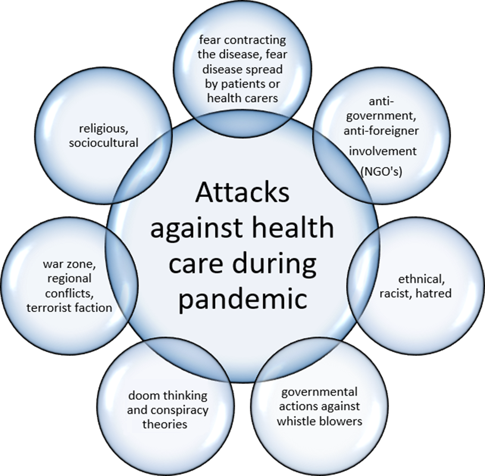 Attacks On Health Care Workers In Historical Pandemics And COVID-19 ...